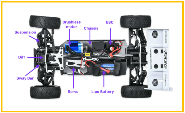 Why RC Terminology Trips Up Beginners So Fast