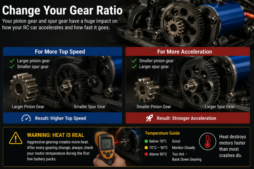 How to Make an RC Car Faster - Change Your Gear Ratio