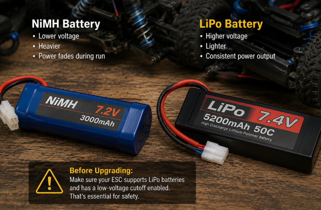 How to Make an RC Car Faster - Start with the Battery