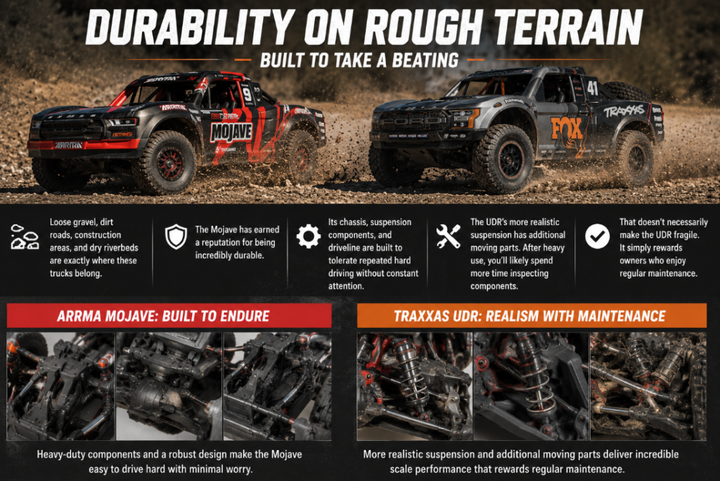 UDR vs Mojave RC Cars - Durability on Rough Terrain