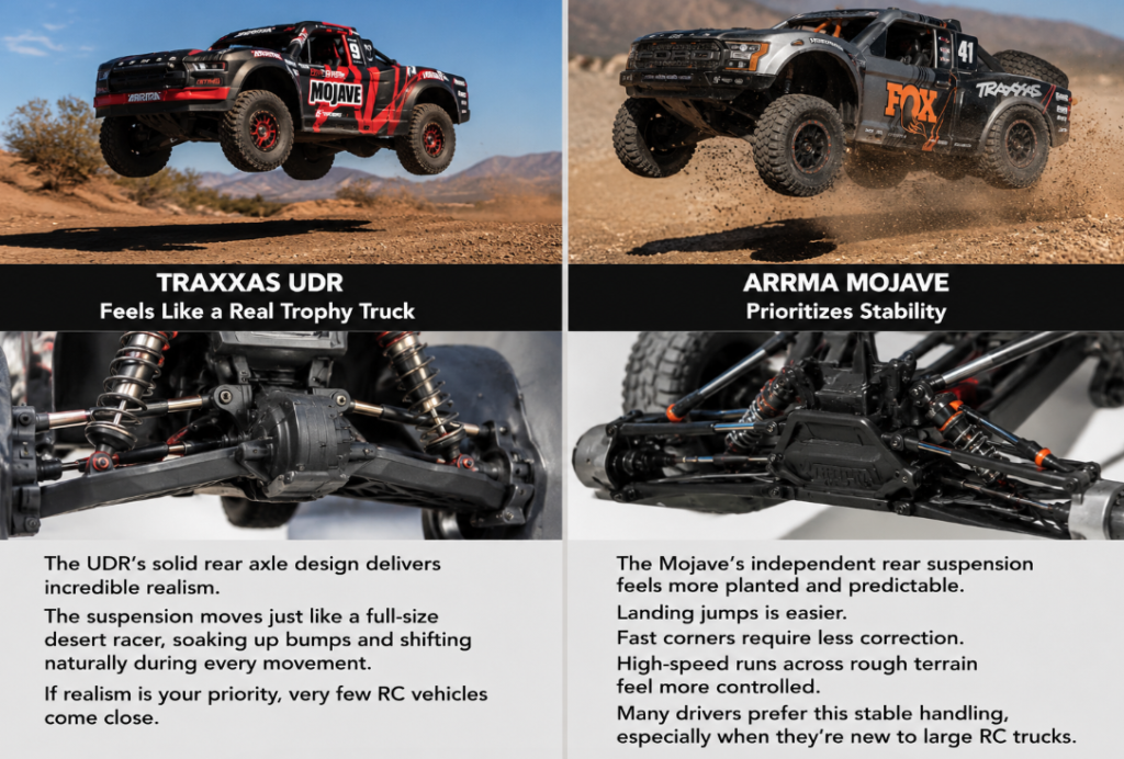 UDR vs Mojave RC Cars - Suspension and Realistic Driving Feel