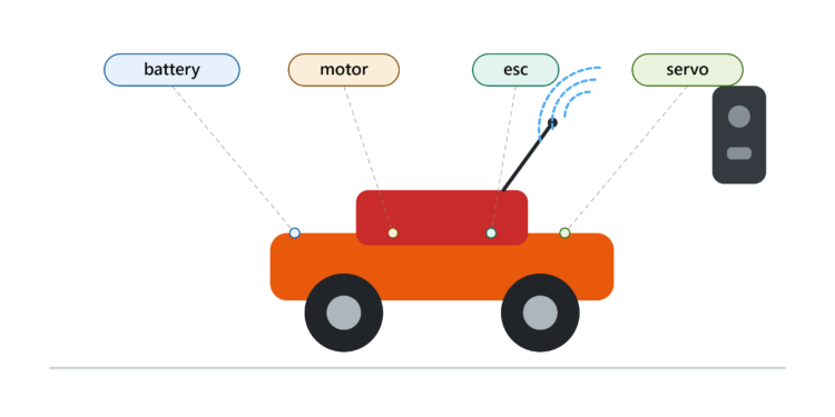 rc_car_how_it_works_featured