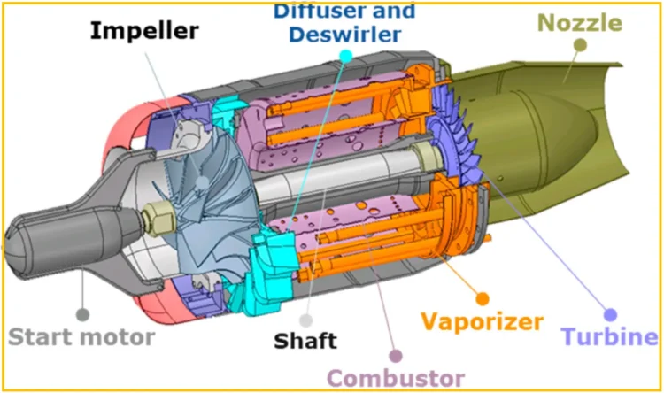 Cutaway diagram of a micro turbine showing the compressor, combustion chamber, turbine wheel, and exhaust nozzle