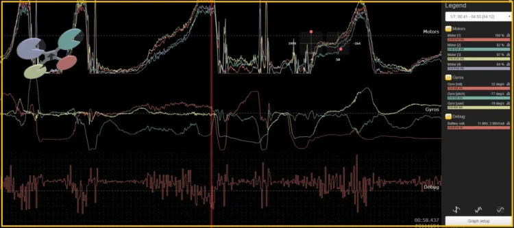 FPV drone OSD showing battery voltage dropping under throttle