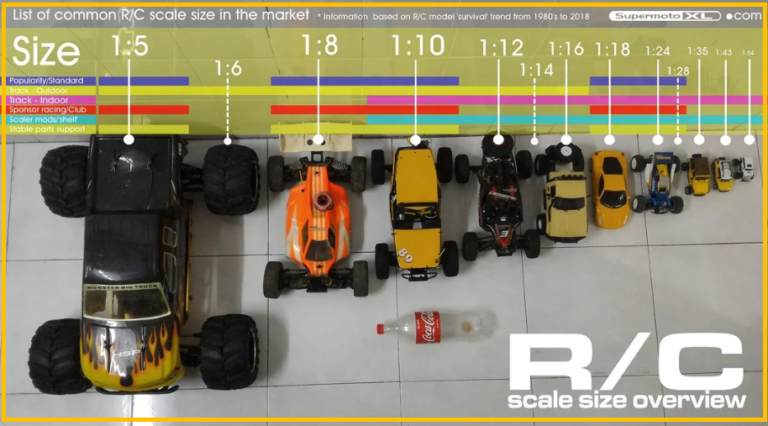 RC Car Scale Sizes Explained